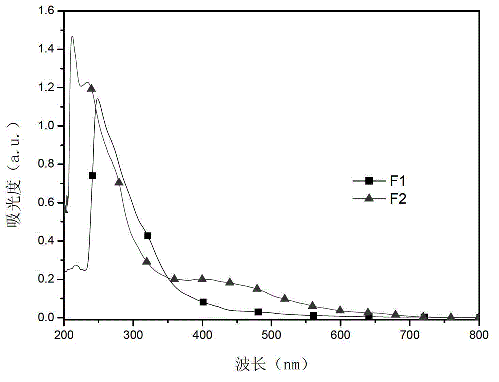 Fullerene derivative containing double-benzene nucleus and preparation method and application thereof