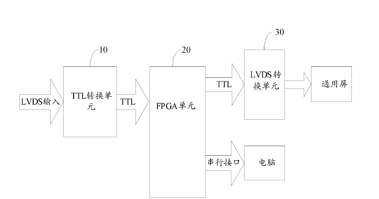 Television testing method, device and system