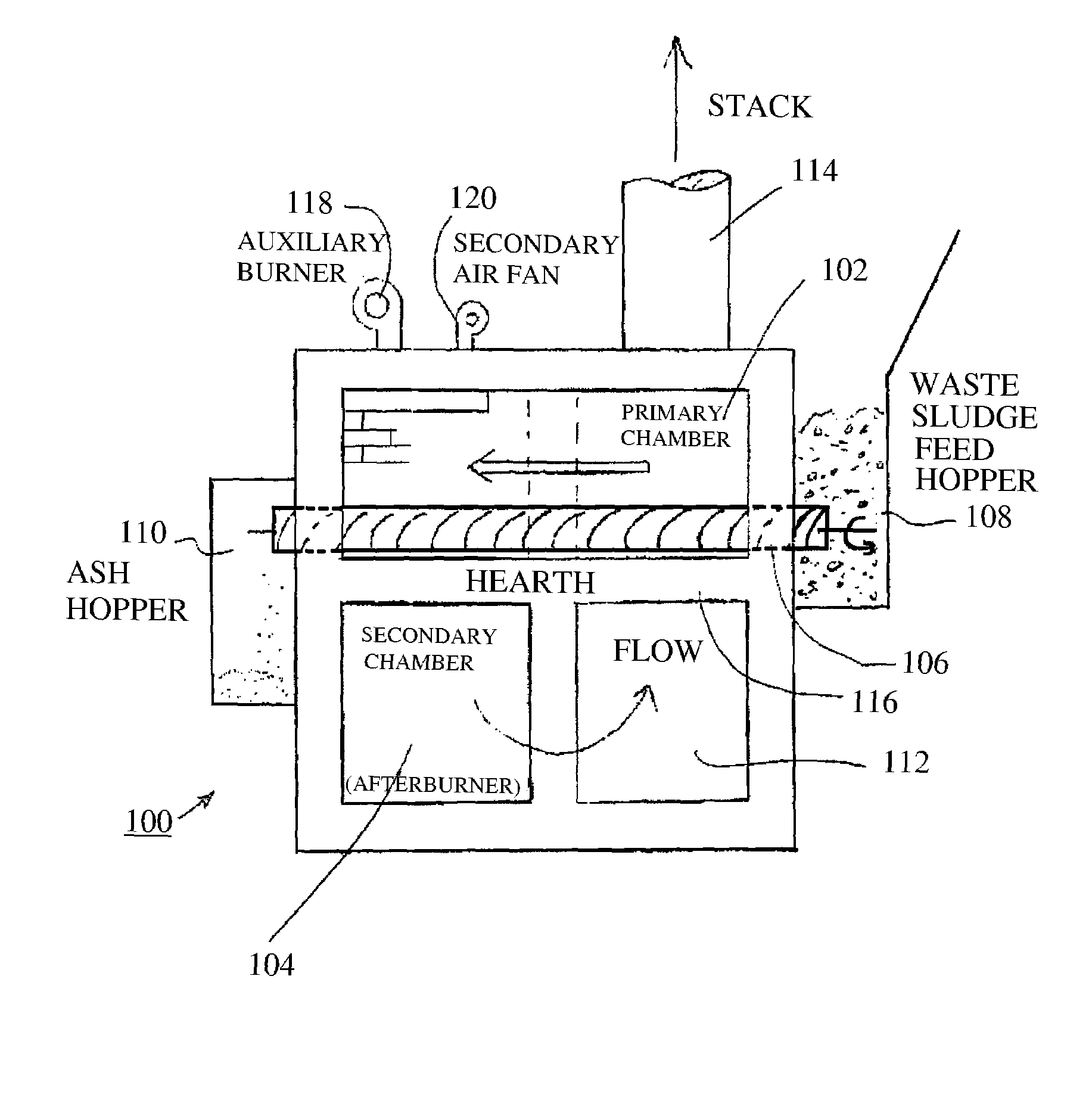 Gasifier and Incinerator for Biomass Sludge Destruction