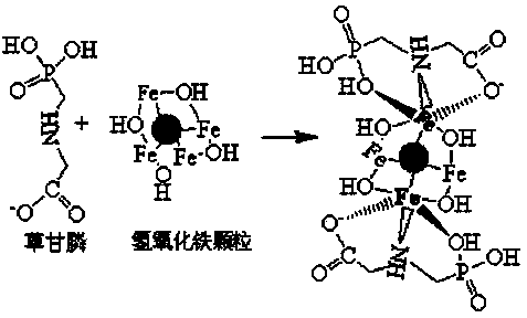 Method for treating glyphosate waste water