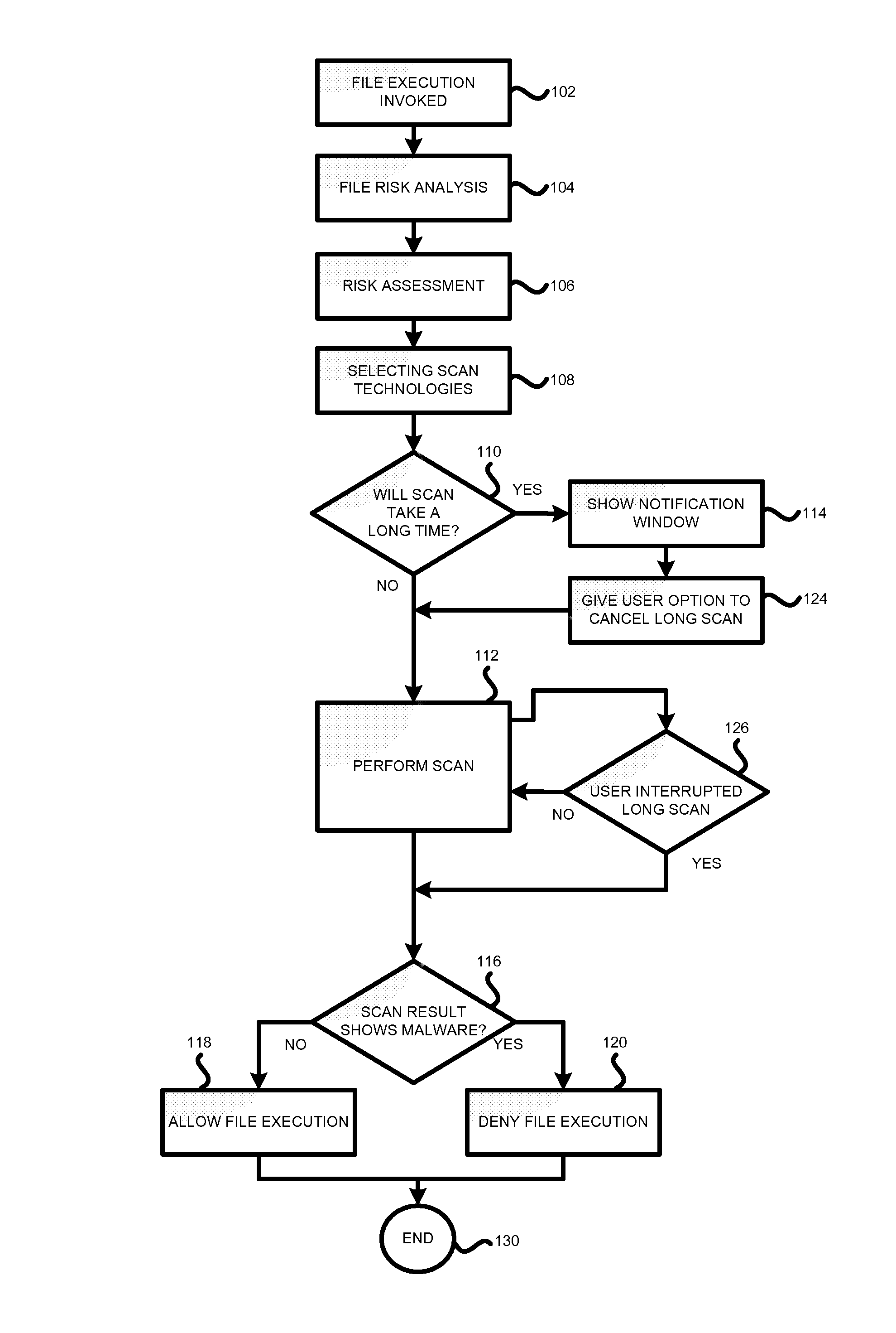 Method and system for anti-malware scanning with variable scan settings