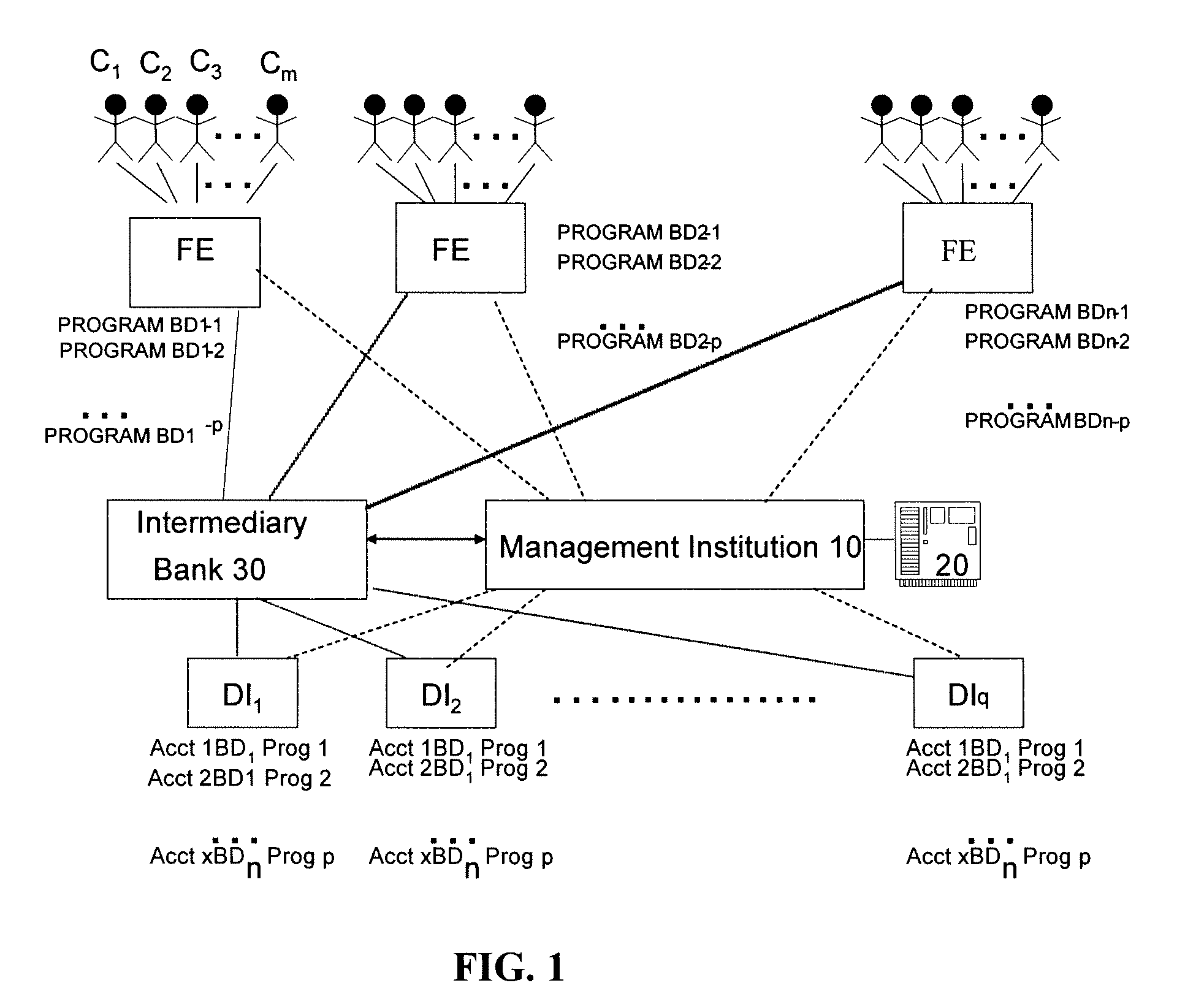 System and method for pre-funding interest for early termination of client account having funds in one or more aggregated accounts