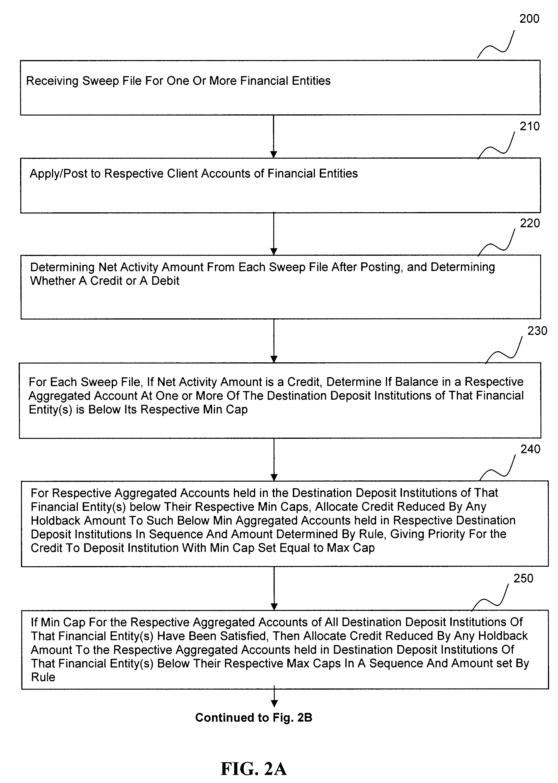 System and method for pre-funding interest for early termination of client account having funds in one or more aggregated accounts