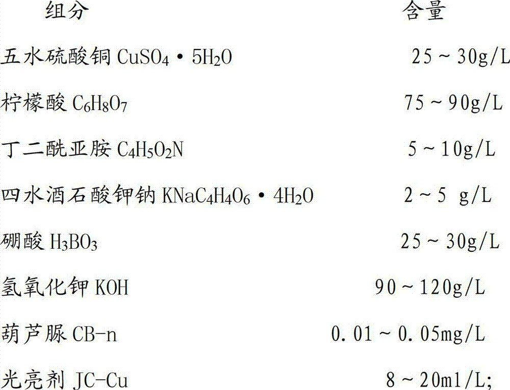 Additive capable of preventing copper replacement in cyanide-free alkaline coppering solution and preparation method thereof