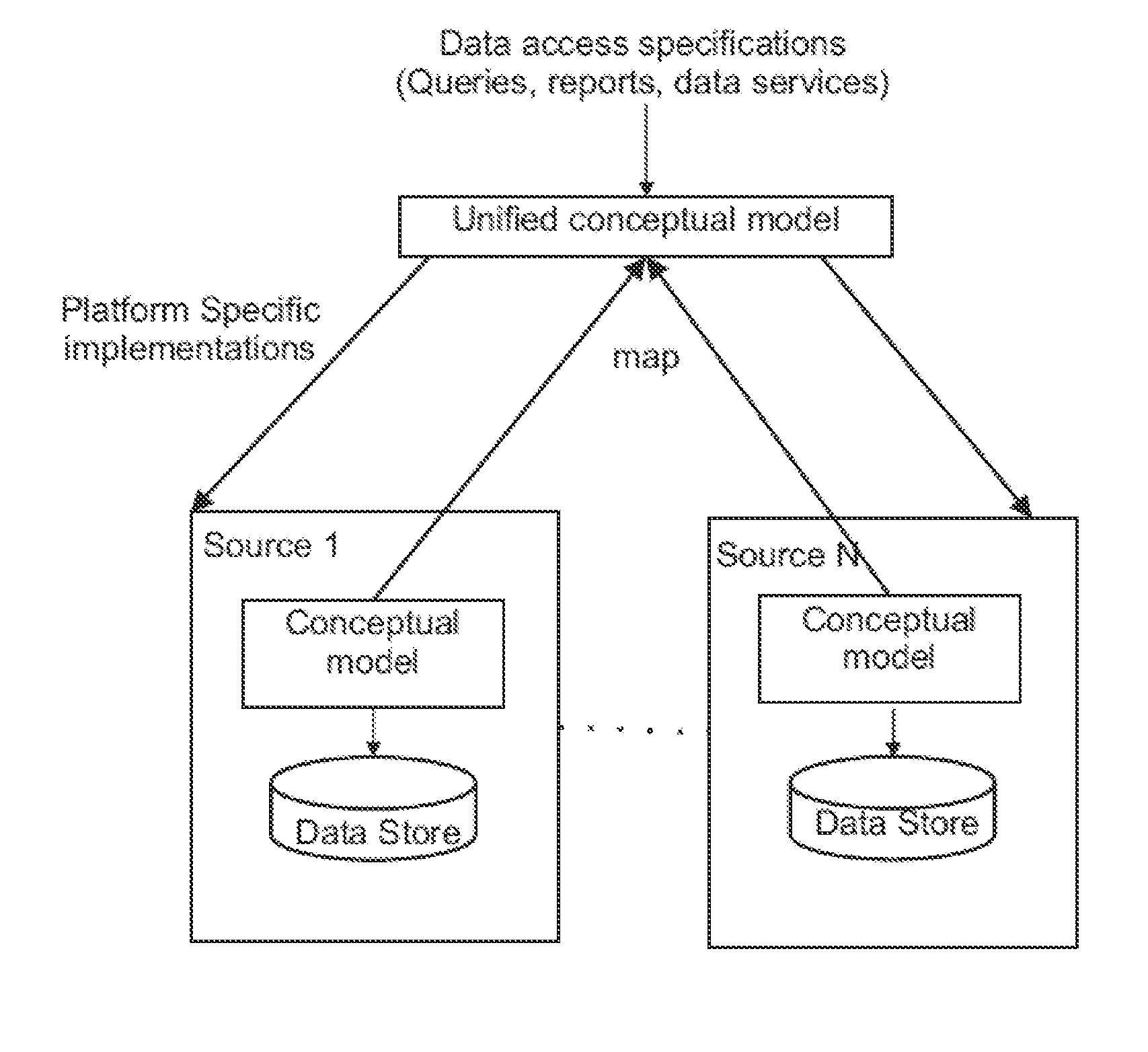 Component Based Approach to Building Data Integration Tools