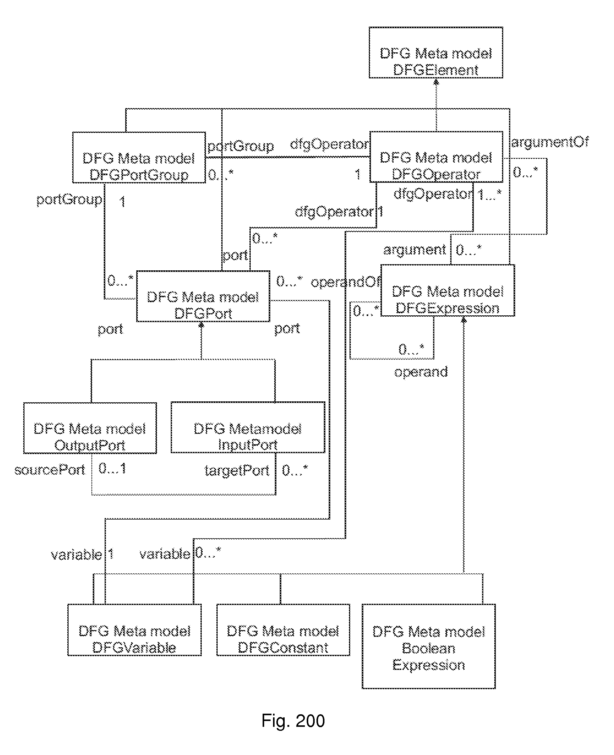 Component Based Approach to Building Data Integration Tools