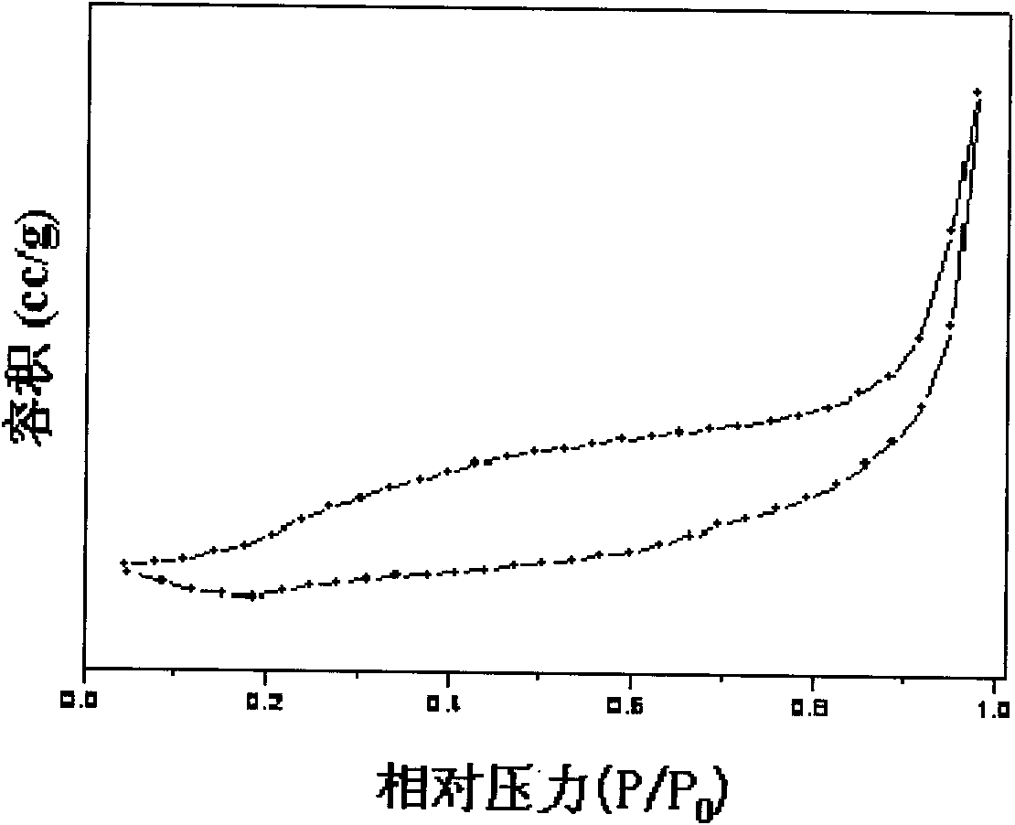 Bismuth ferrite microsphere photocatalyst with hollow structure and preparation method thereof