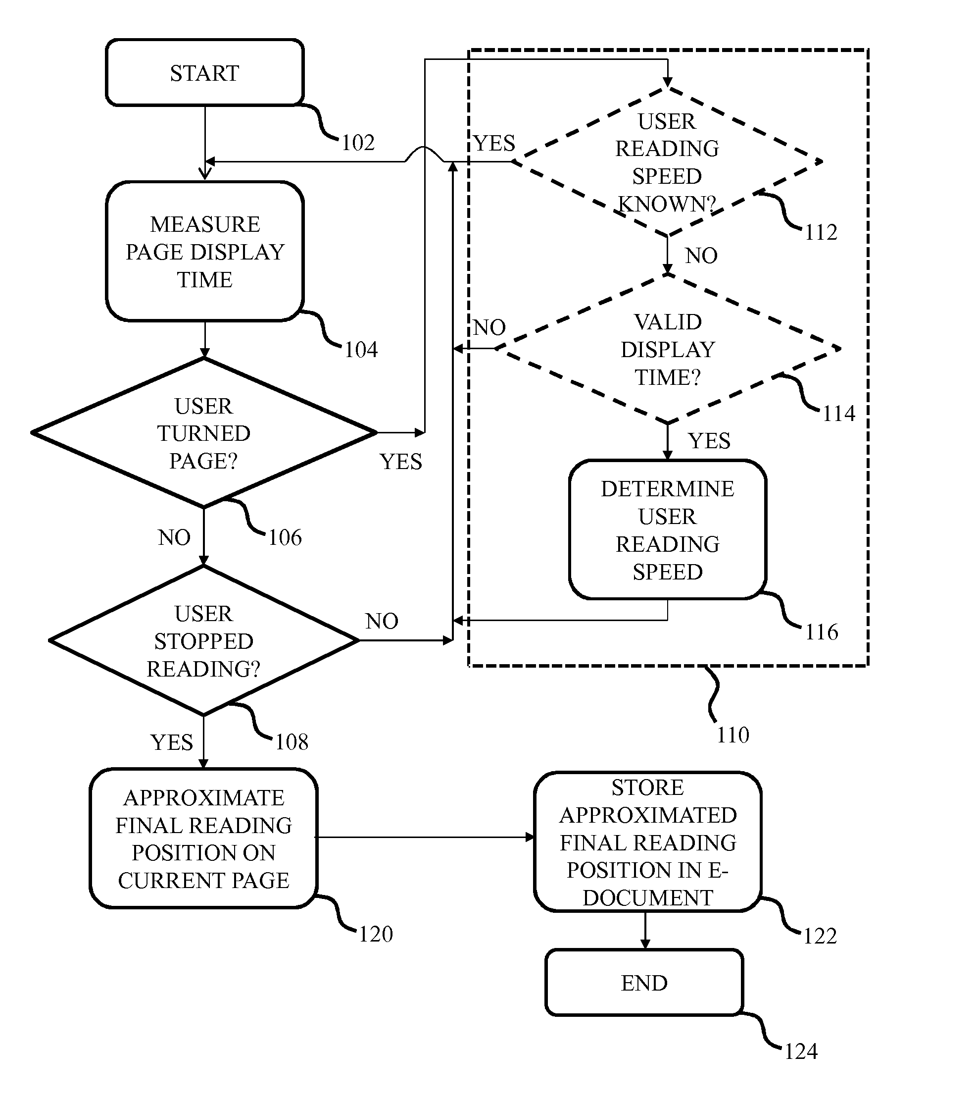 Approximating Electronic Document Last Reading Position