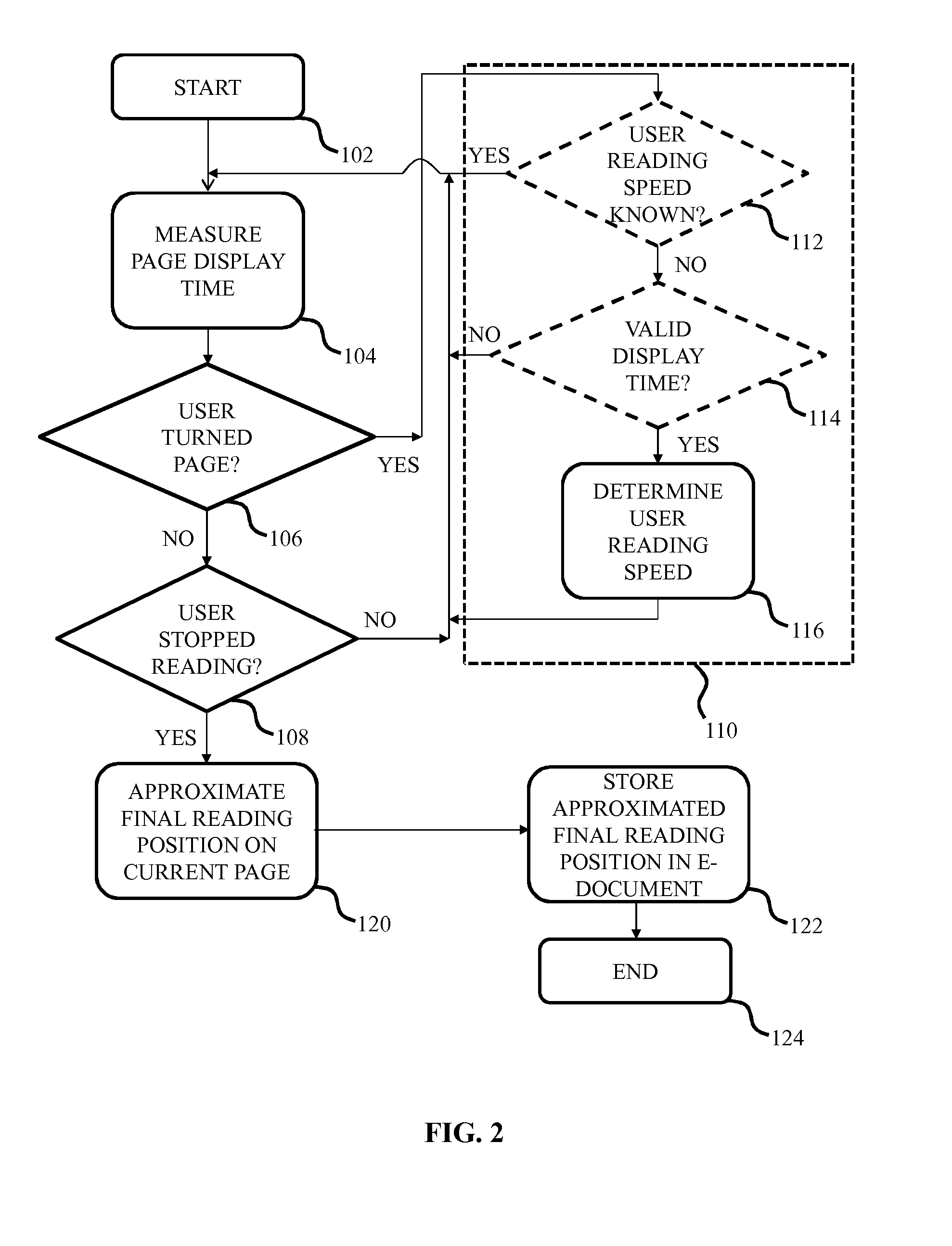 Approximating Electronic Document Last Reading Position