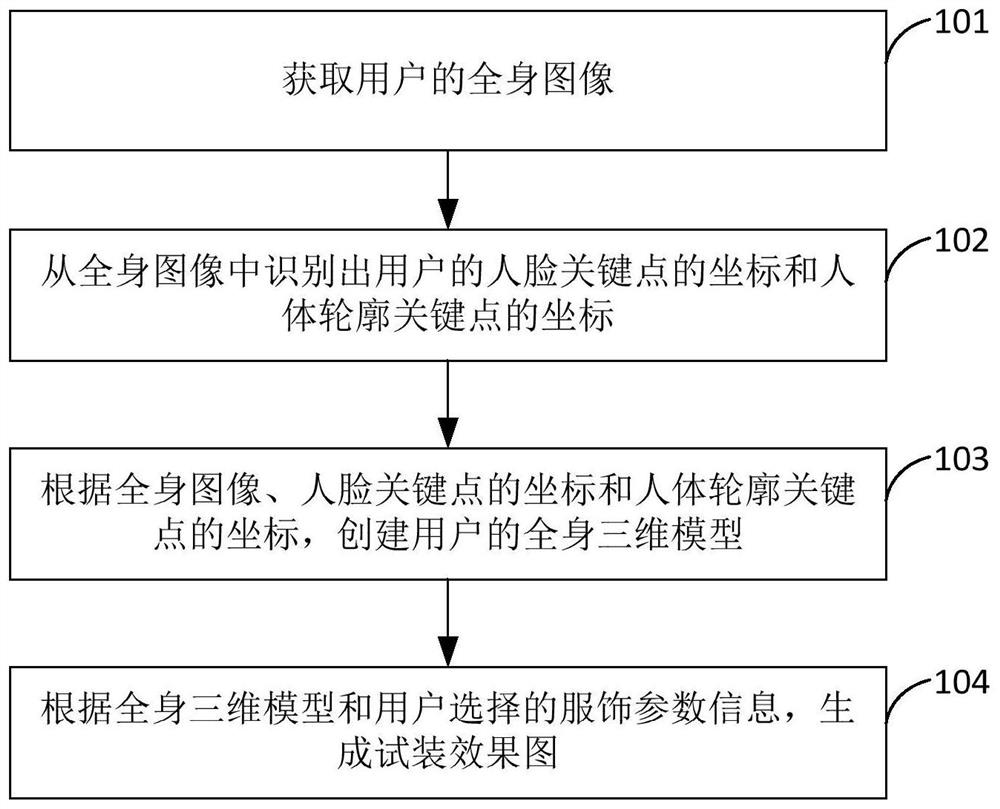 Virtual reloading method and device, electronic equipment and storage medium