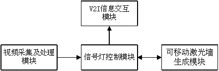 An Intelligent Guidance System for Pedestrian Crossing with Movable Laser Wall