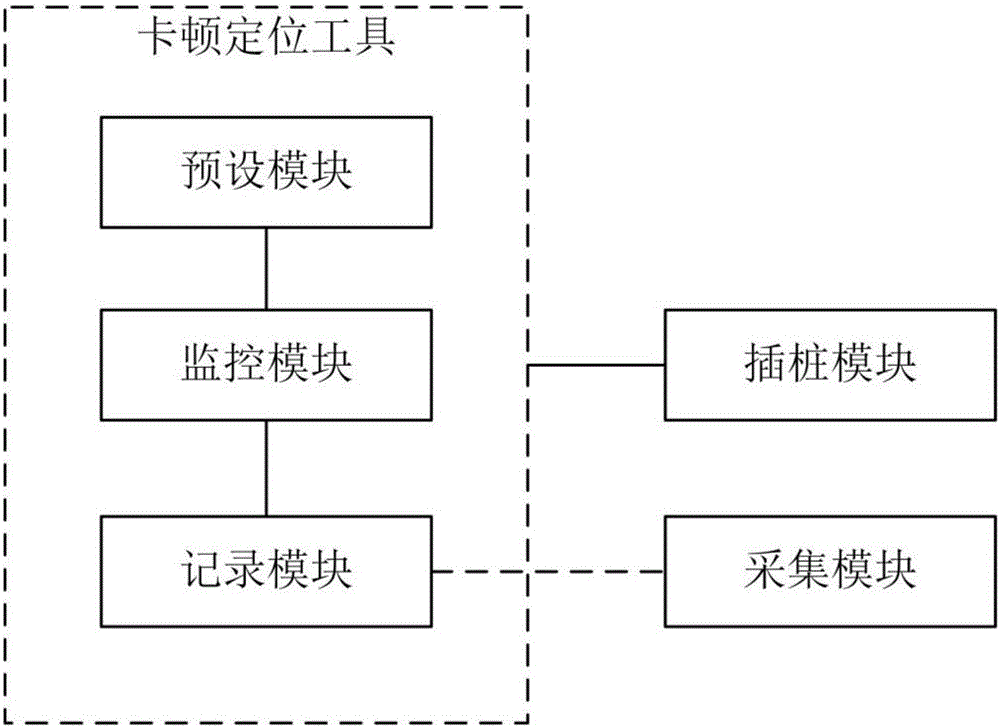 Application not responding positioning system and method