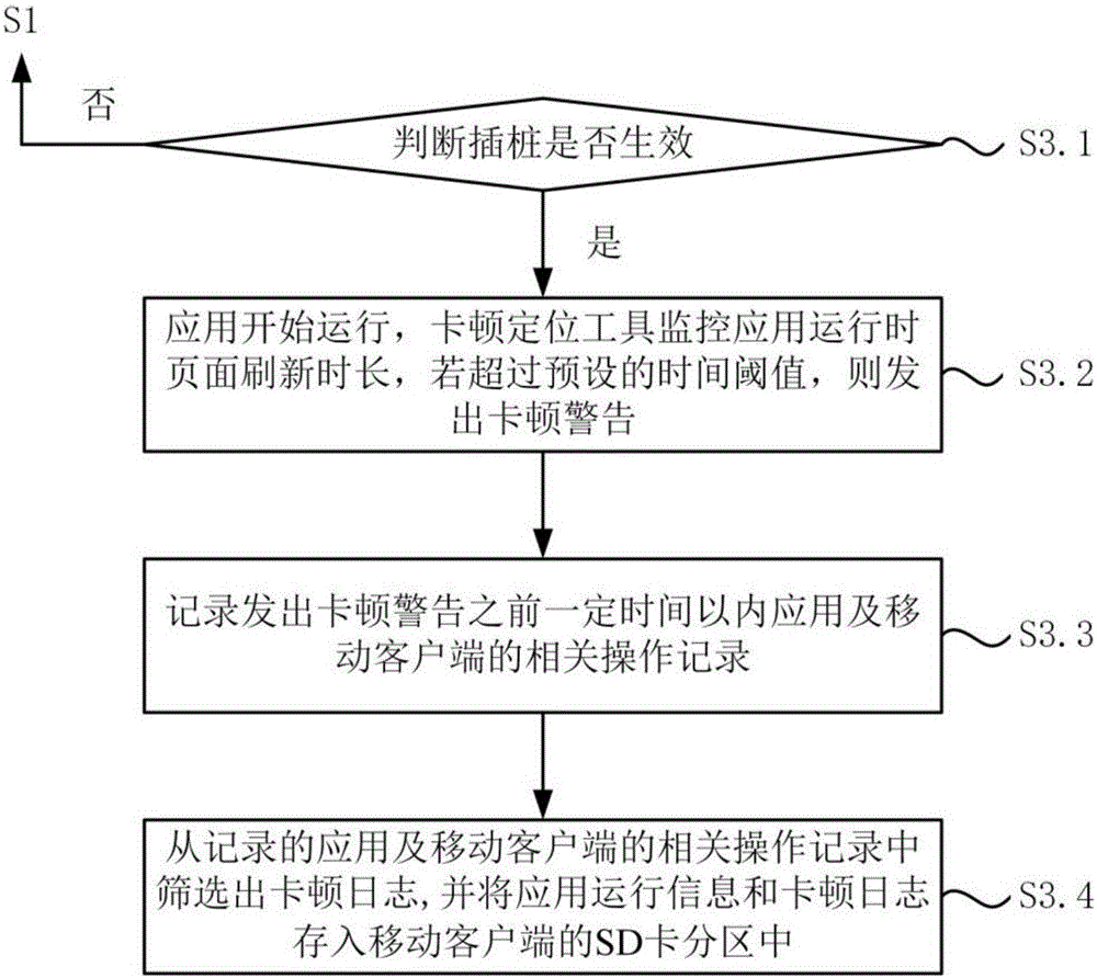 Application not responding positioning system and method