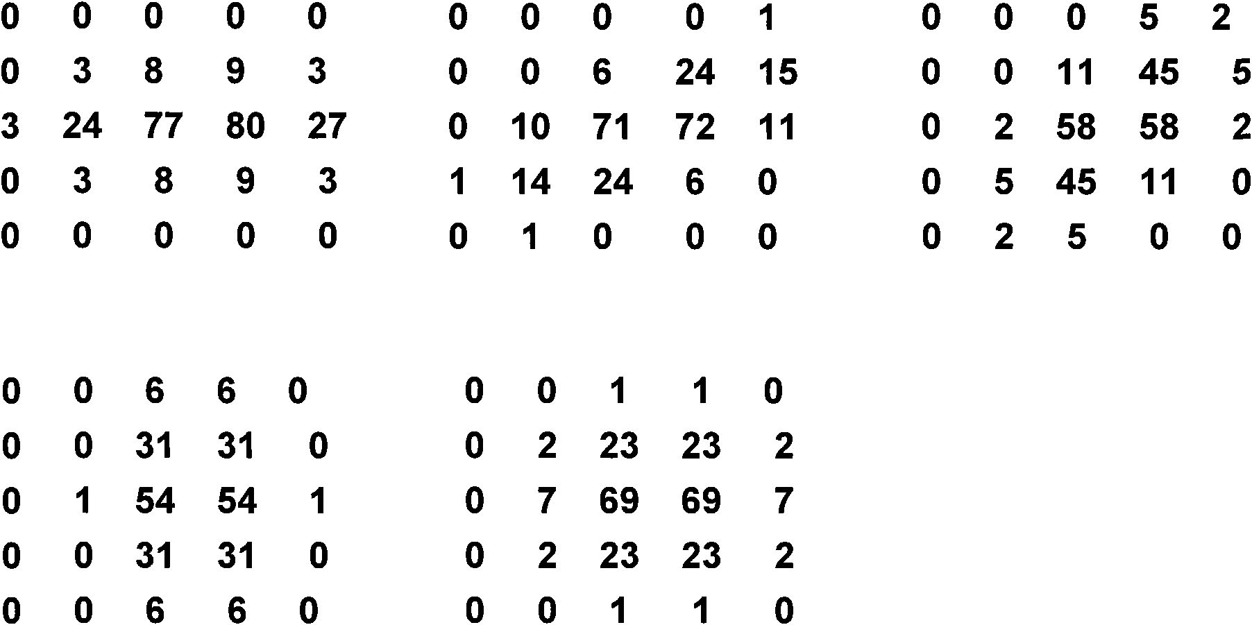 Method and device for determining filter coefficients in process of image interpolation