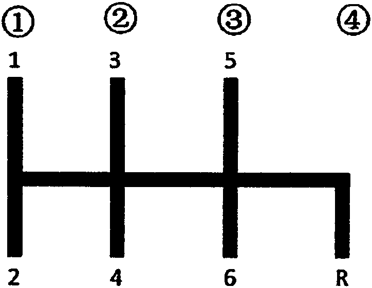 A hydraulic control system and method for an automobile gearbox