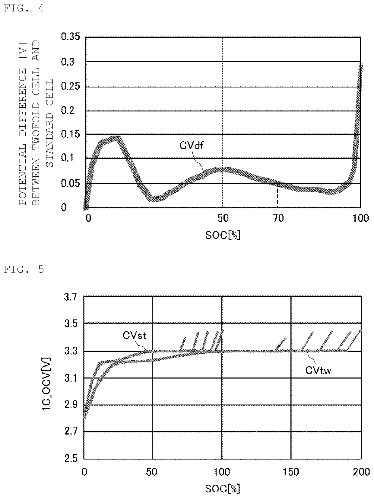 Assembled battery circuit, capacitance coefficient detection method, and capacitance coefficient detection program