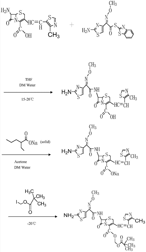 Preparation method of cefditoren pivoxil