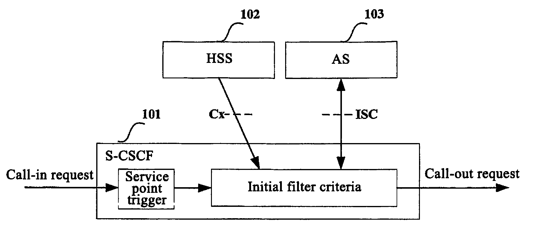 Method for matching initial request message in the IP multimedia subsystem service triggering process