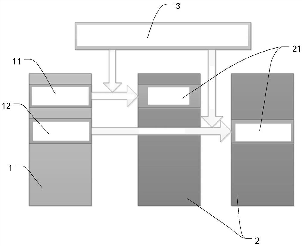 Nuclear power station RGL system control rod group control method