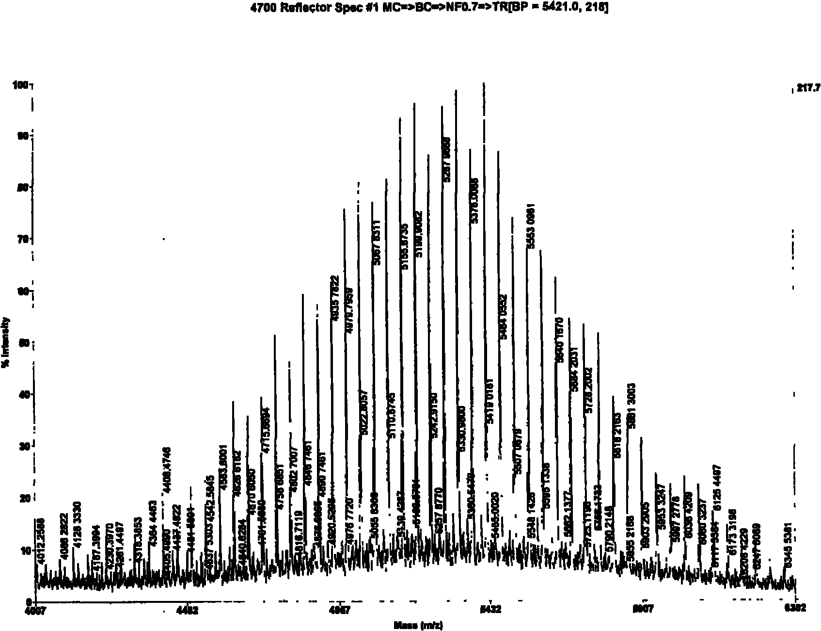 Method for synthesizing mono pegylation-thymopentin by solid phase and liquid phase combination