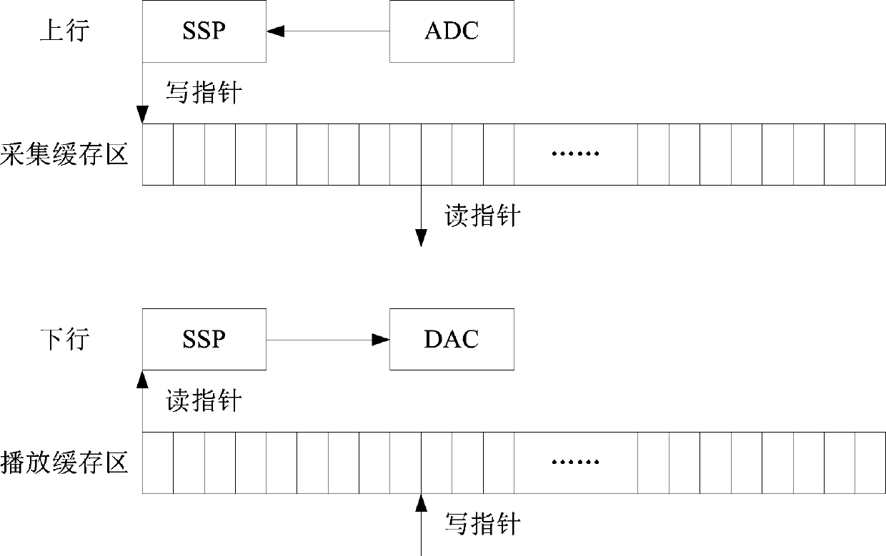 A mobile terminal and its method for processing voice communication