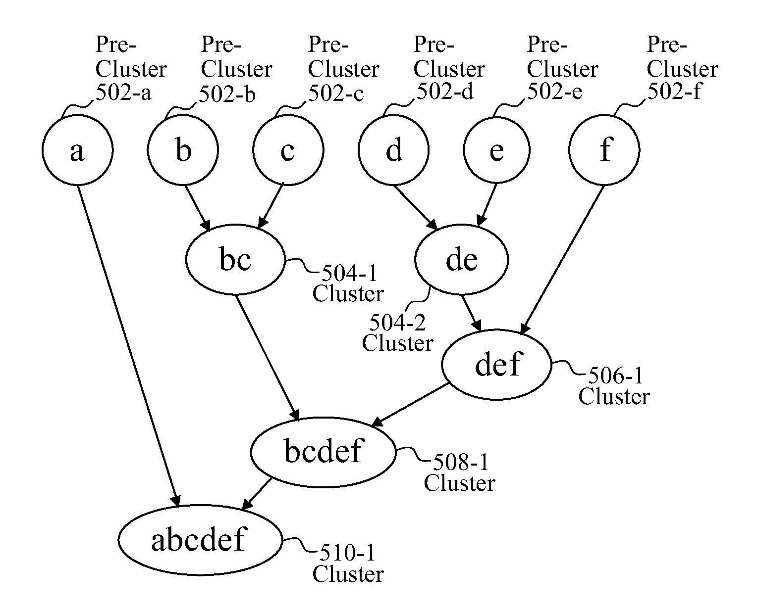 System and method for hybrid hierarchical segmentation