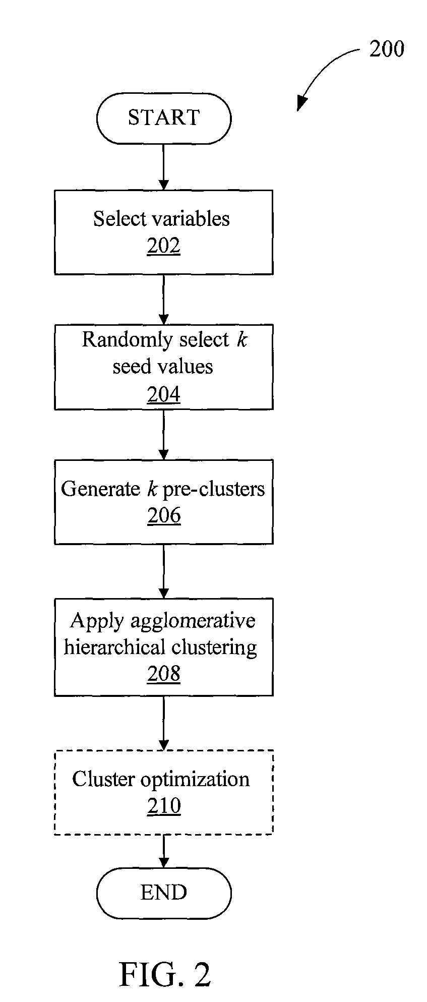 System and method for hybrid hierarchical segmentation