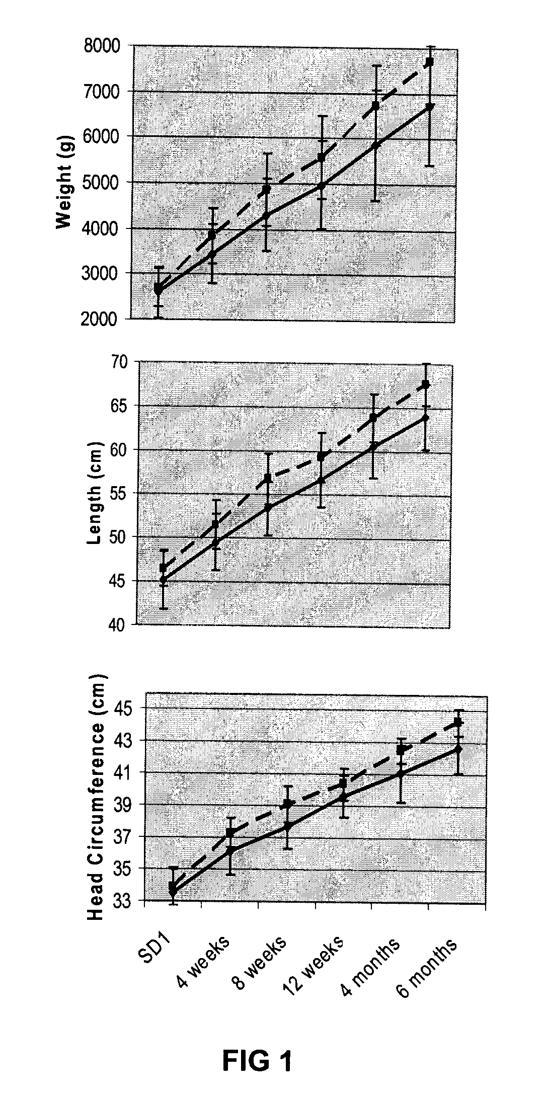 Multi-nutrient milk fortifier