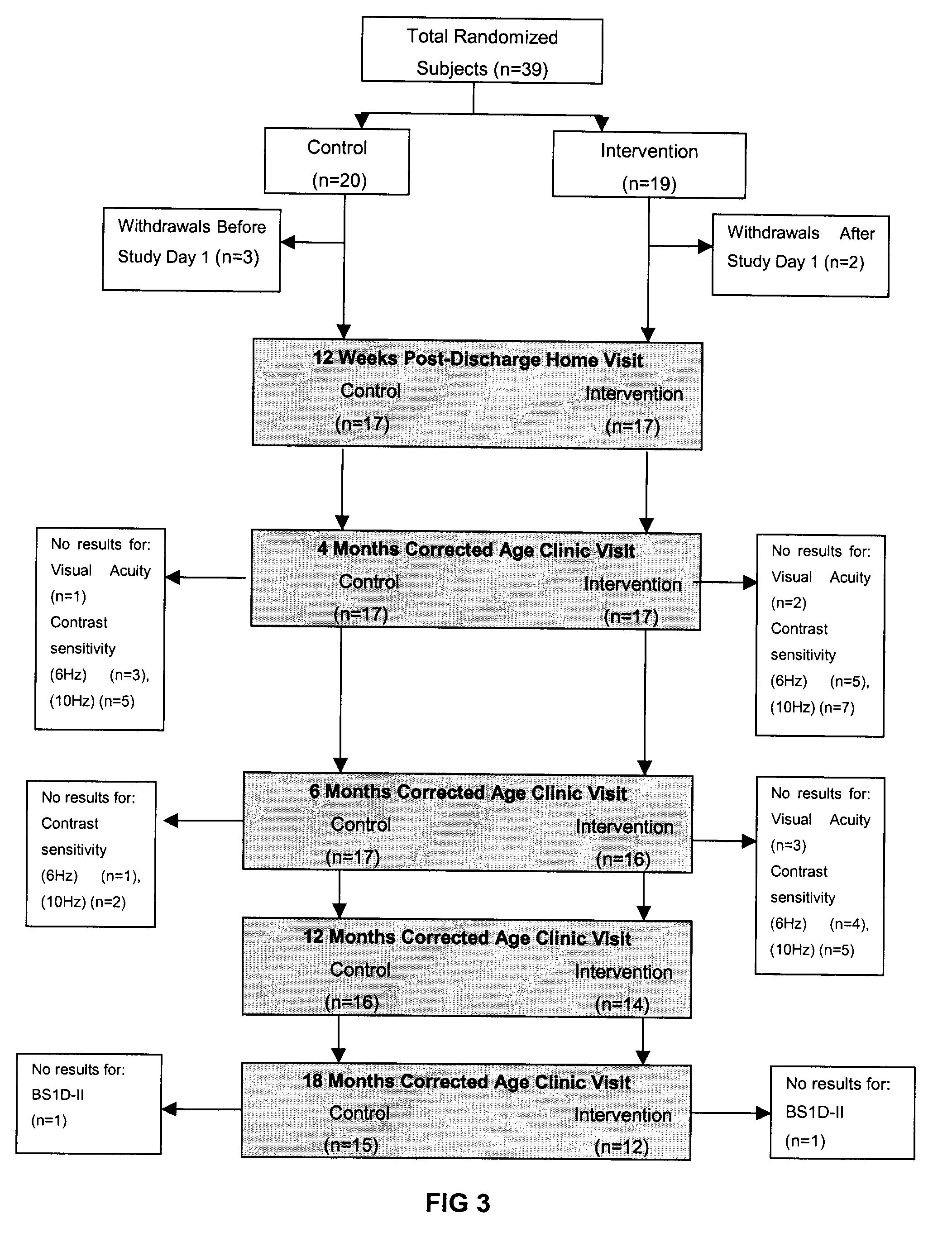 Multi-nutrient milk fortifier