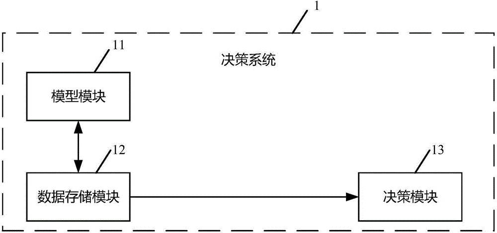 Method, device and system for self-adaptively adjusting models in computer systems