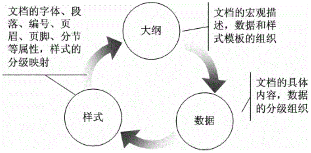 Complex document separating and organizing method and complex document automatic generating method