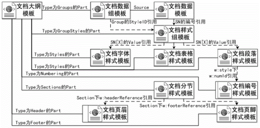 Complex document separating and organizing method and complex document automatic generating method