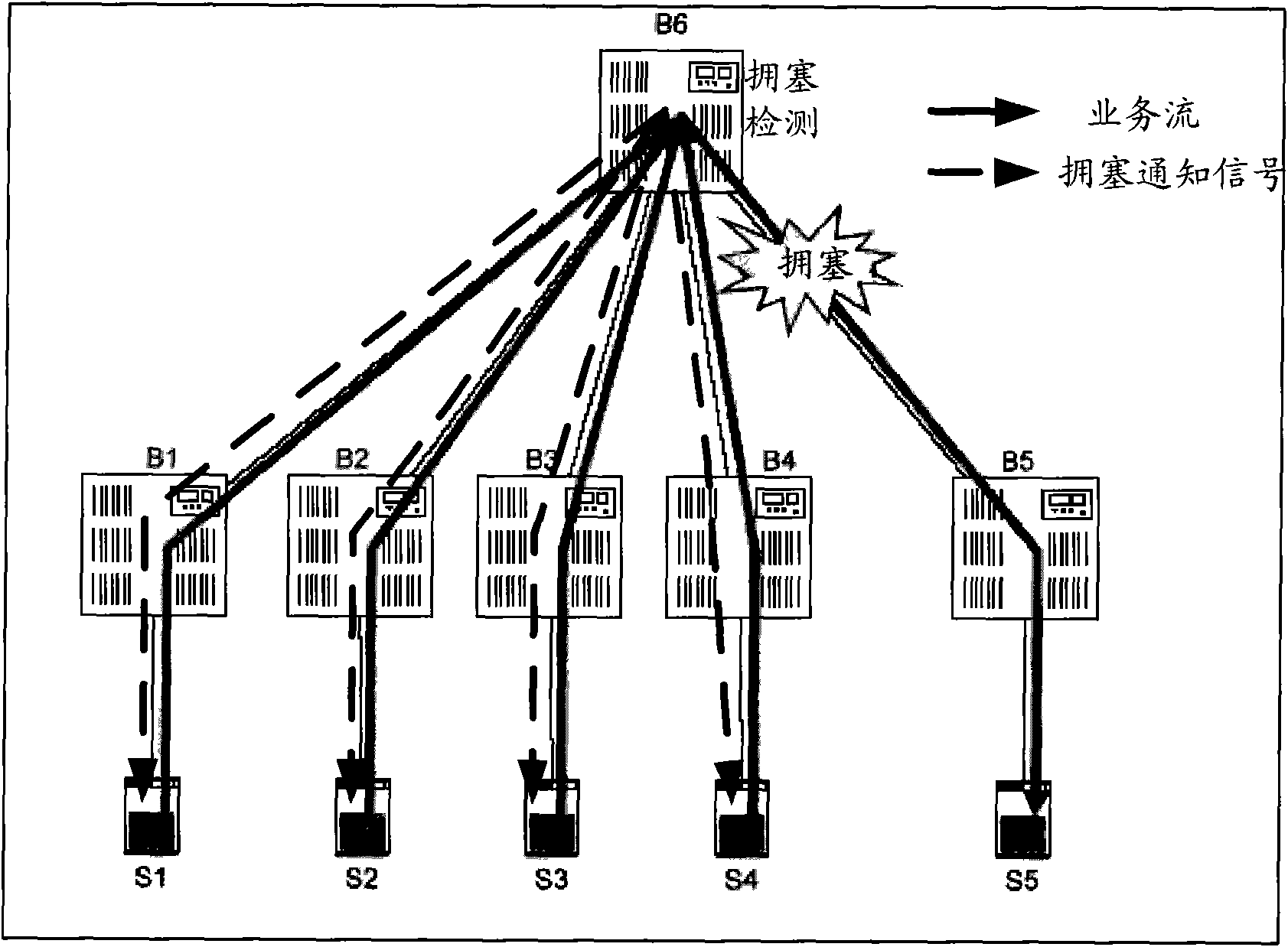 Method and system for network congestion management