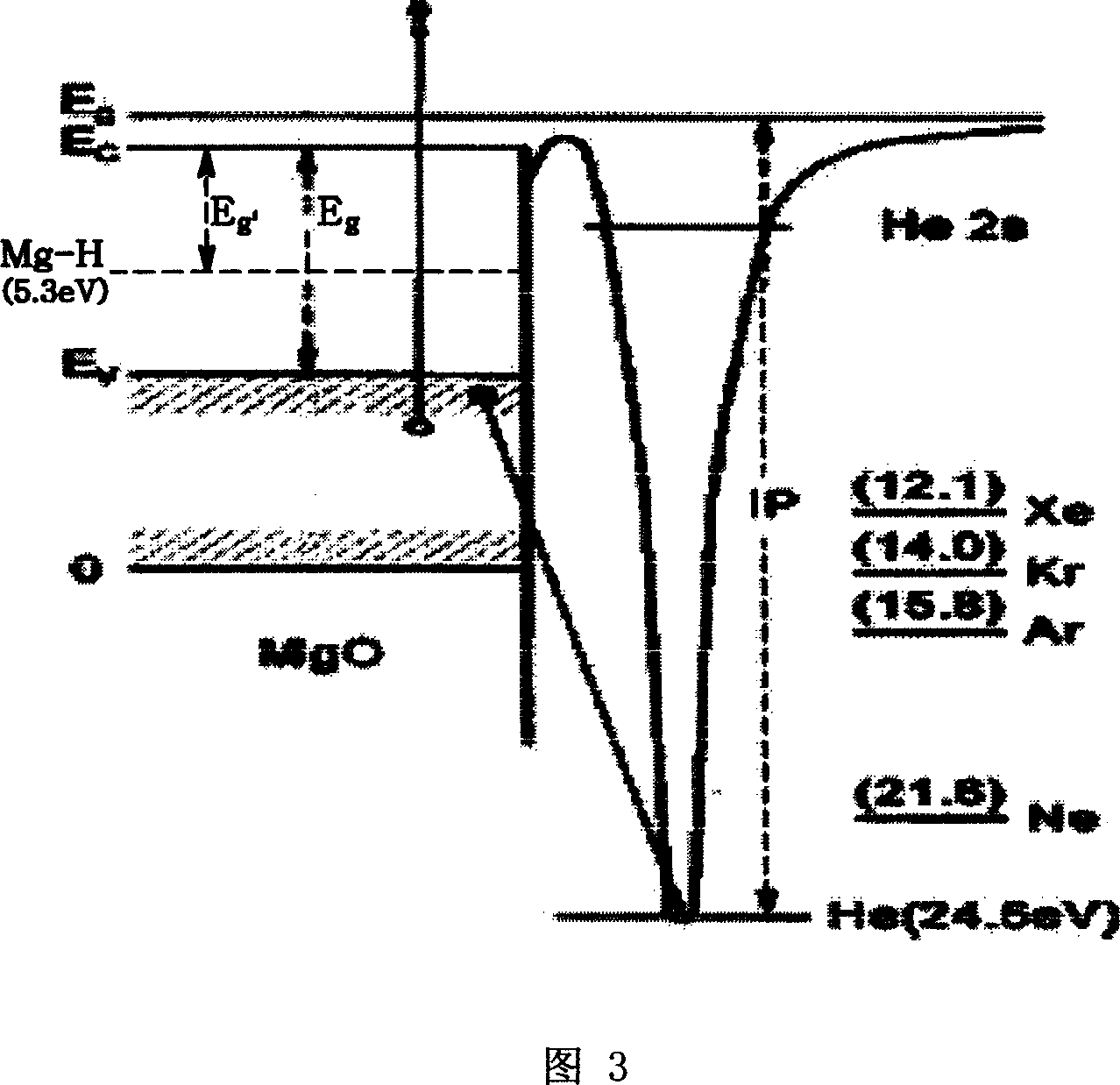 Magnesia thin film, plasma display board using the same and manufacture method thereof