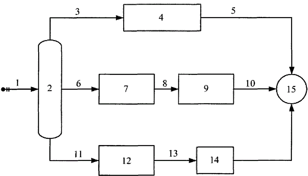 A method for producing ultra-low sulfur full distillate gasoline products