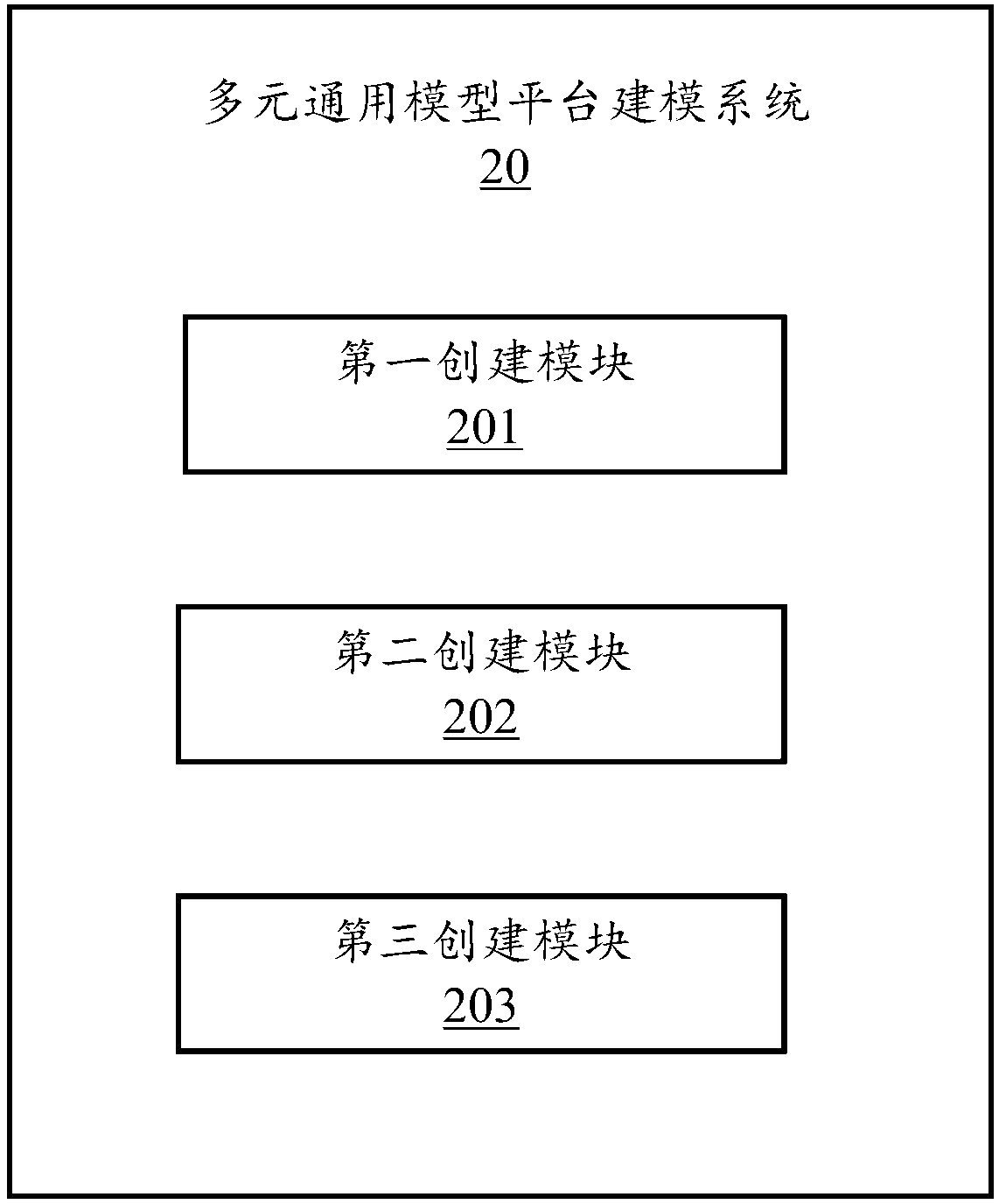 Multi-element universal model platform modeling method, electronic equipment and computer readable storage medium