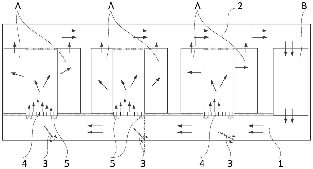 Pressure ventilation system capable of regulating and controlling airflow distribution