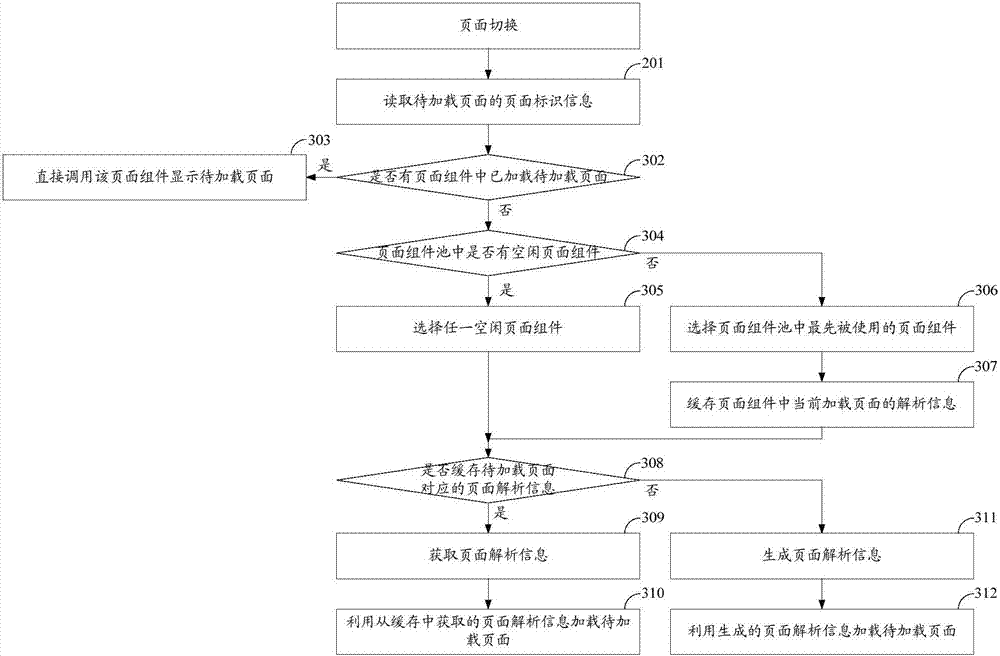 A web App loading method and device