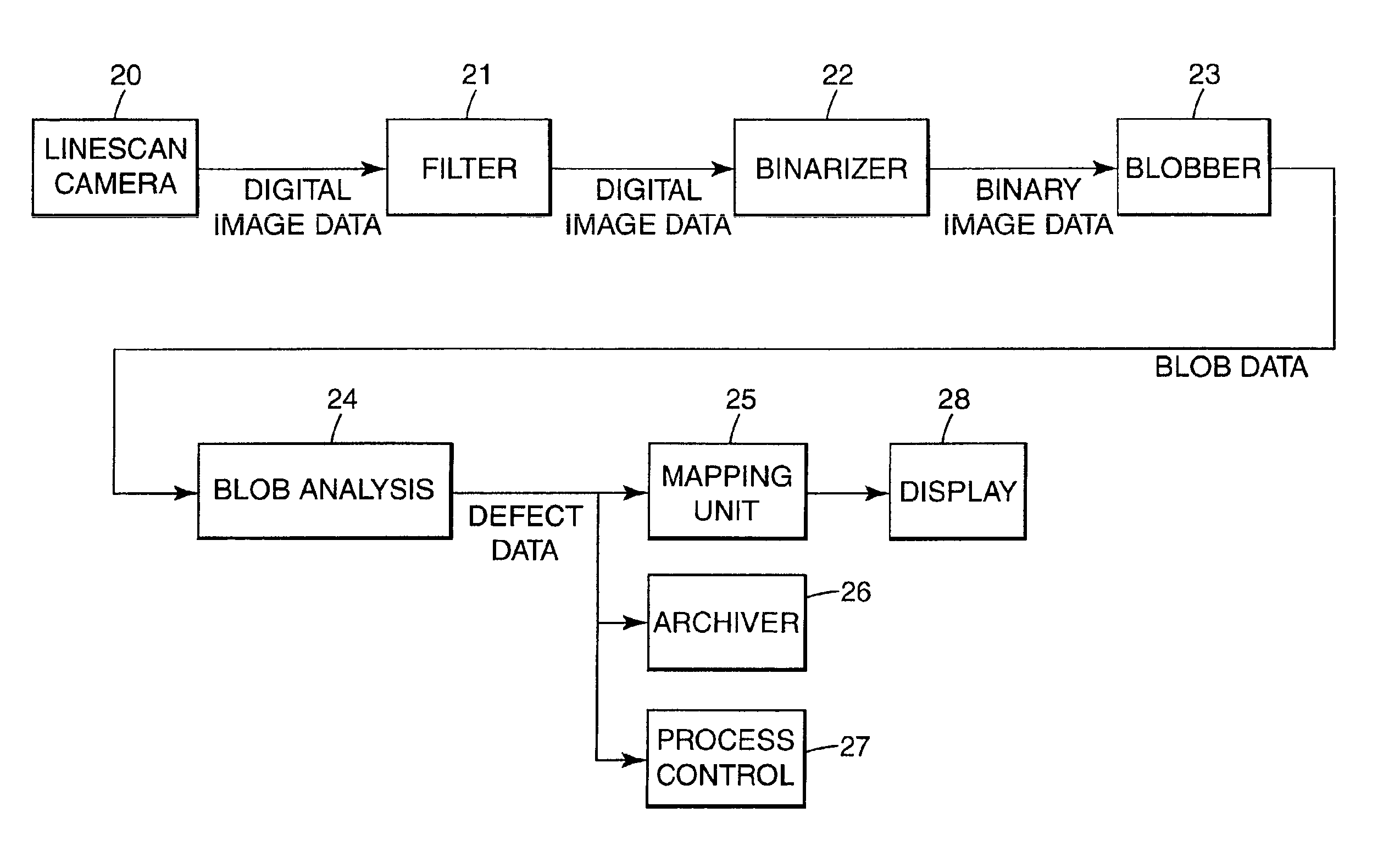 Web inspection method and device