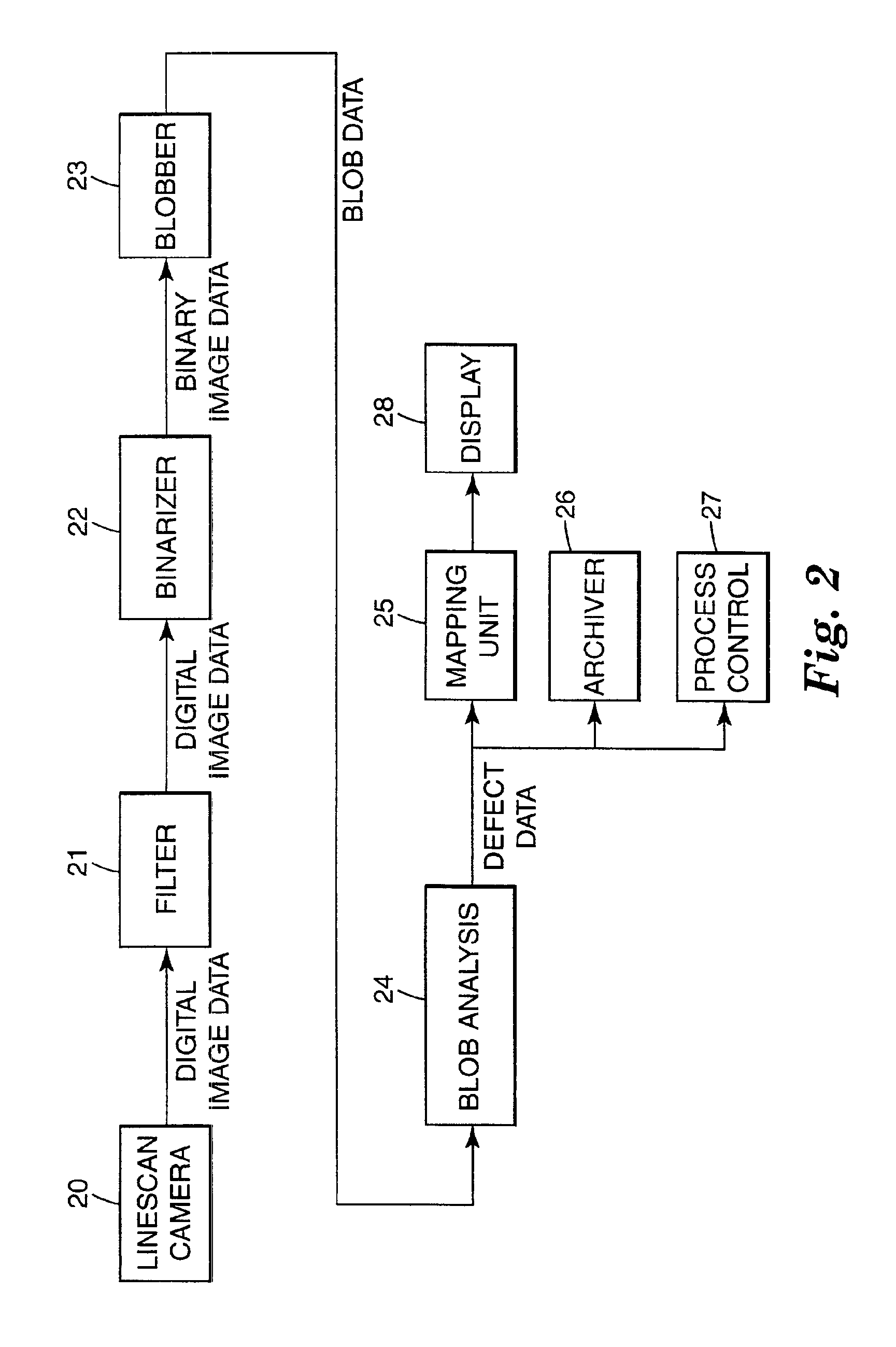 Web inspection method and device