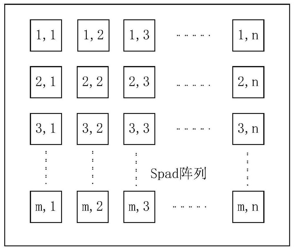 Distance sensor pixel array structure, distance sensor and working method