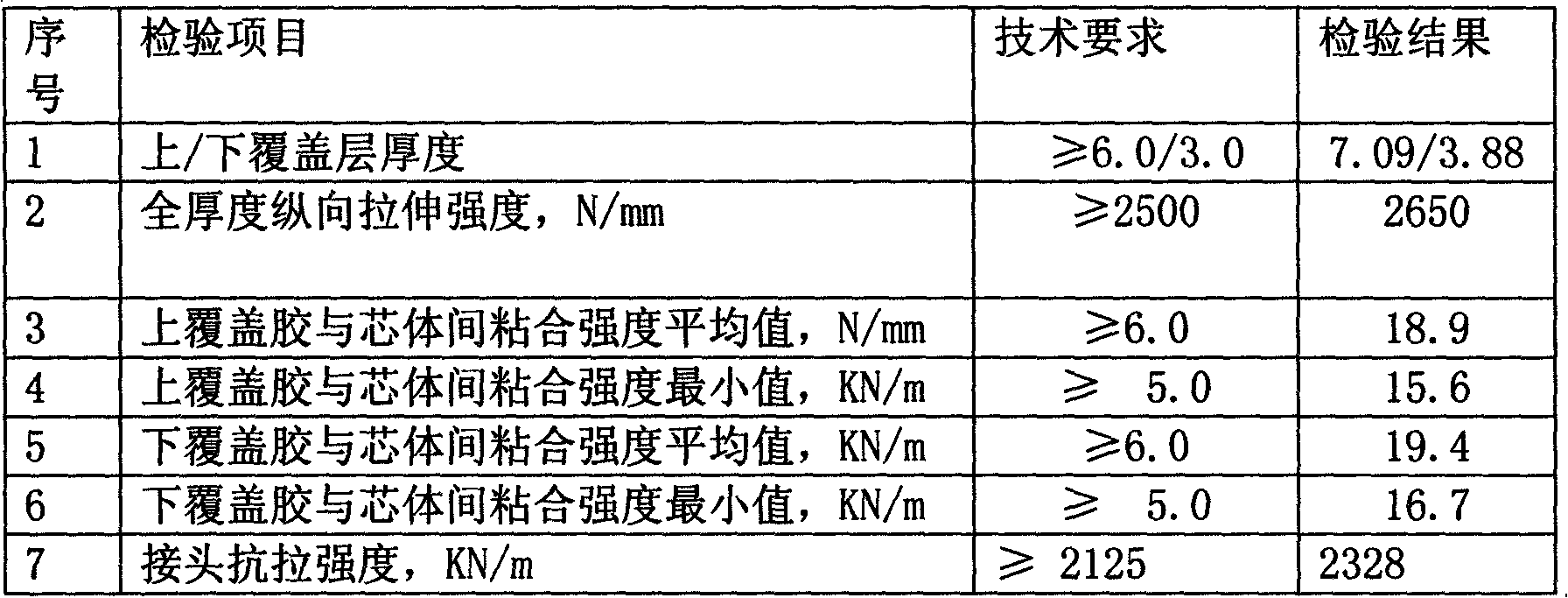 Tubular anti-flaming aramid fiber fabric lamination conveyor belt for coal mine