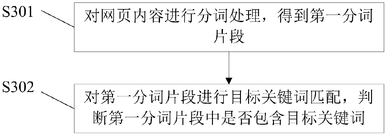 Webpage sensitive information detection method and device and electronic equipment