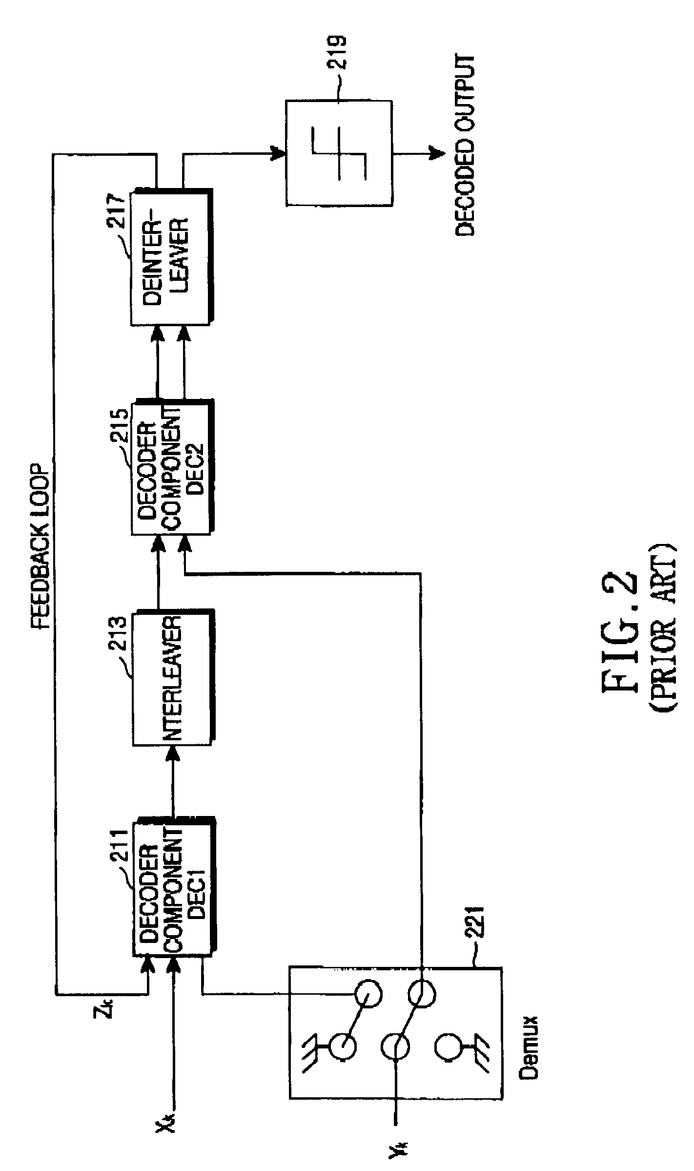 Apparatus and method for memory sharing between interleaver and deinterleaver in a turbo decoder