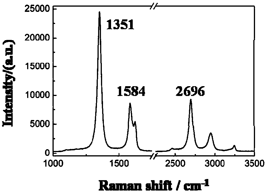 Surface hardness reinforced coating and preparation method thereof