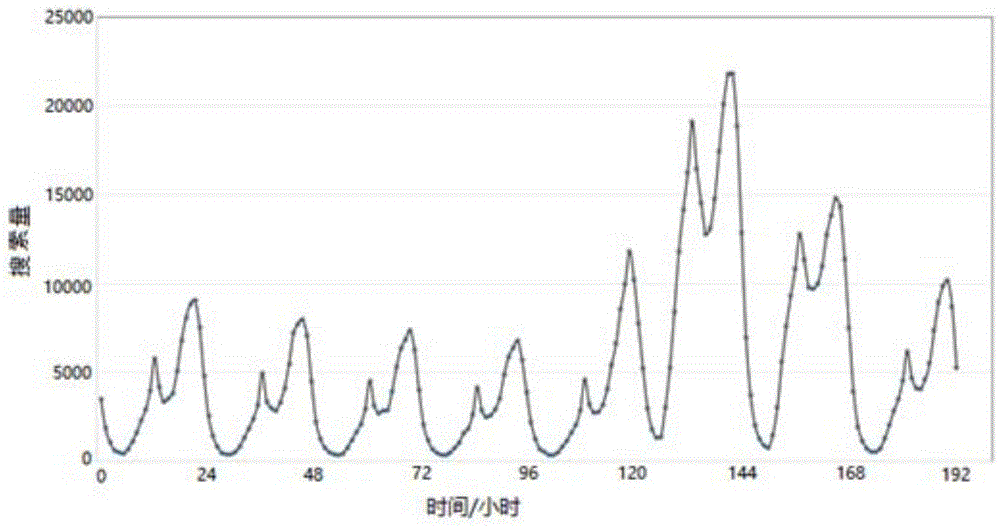 Hot event searching method and device