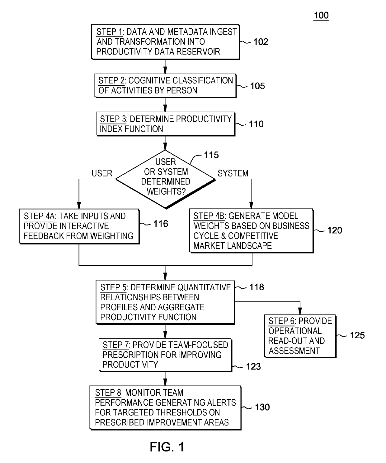 Providing customized and targeted performance improvement recommendations for software development teams