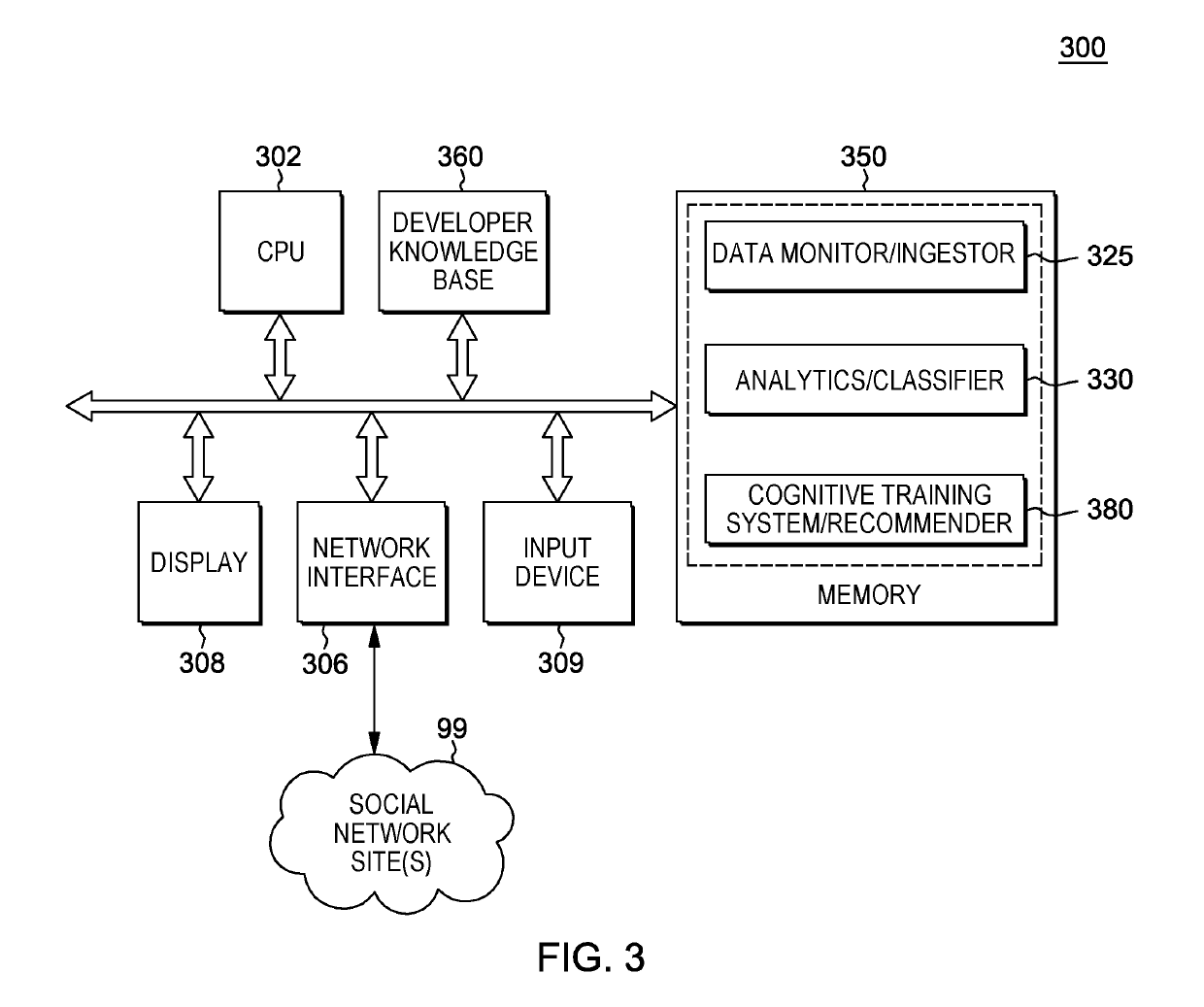 Providing customized and targeted performance improvement recommendations for software development teams