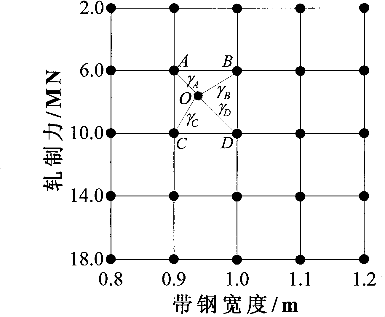 Method for optimizing regulating and controlling efficiency coefficient of board shape controlling actuator of cold rolling mill