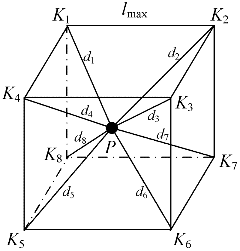 Industrial robot space grid precision compensation method based on neural network